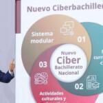 Ciberbachillerato en México: nuevas carreras, más espacios y una apuesta para que nadie deje la prepa 🚀